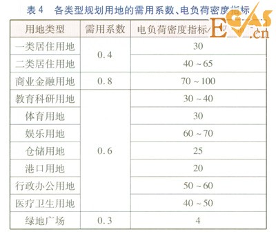华西村人均收入_人均用气量(3)