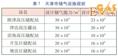 阿莫西林用量_人均天然气用量