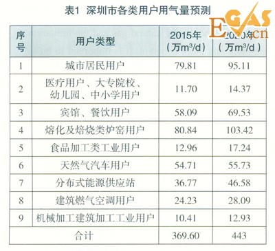 阿莫西林用量_人均天然气用量